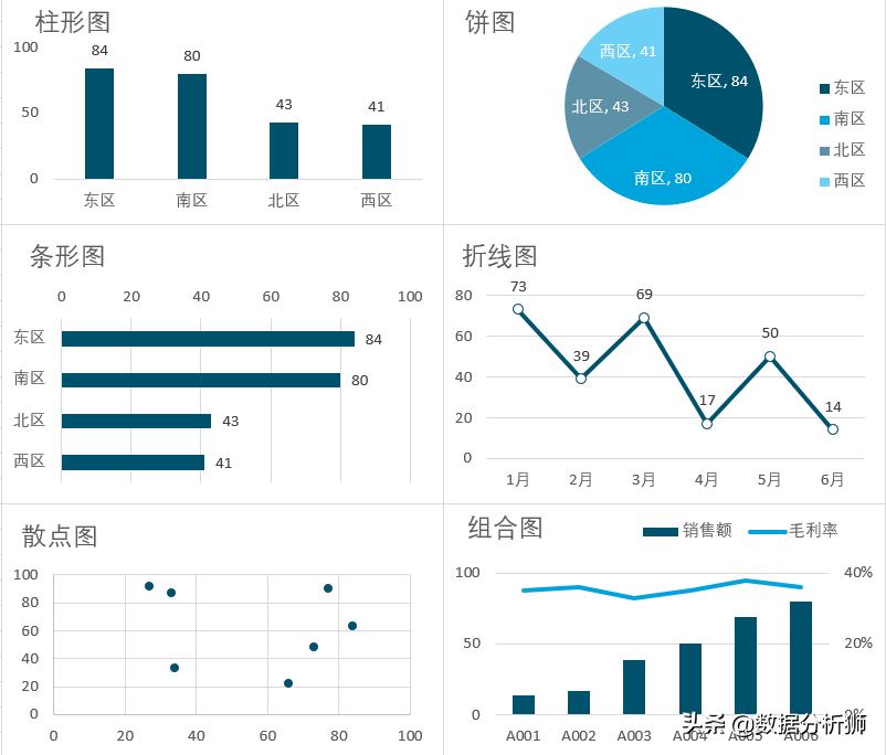 从零开始，全面的表格制作教程