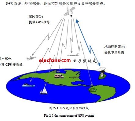 手机GPS，定位技术的革新与未来展望