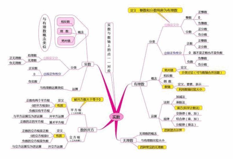 初中数学差怎么补救，策略与建议