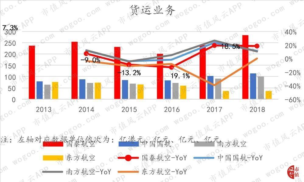 东航和南航，航空巨头的优势比较