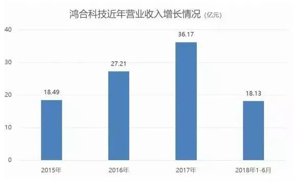 鸿合科技侵权事件深度解析