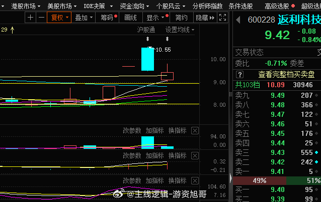 返利科技股吧，探索前沿科技，共创智能未来