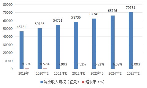 餐饮股票会涨吗，行业趋势与前景分析