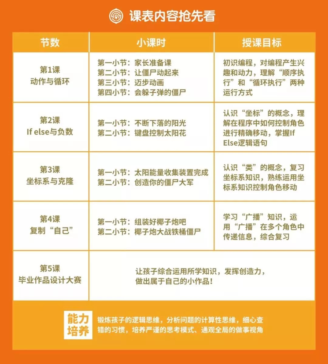 小学电脑编程内容，探索与理解