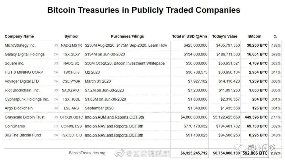 现在谁收比特币，探索比特币市场的新参与者