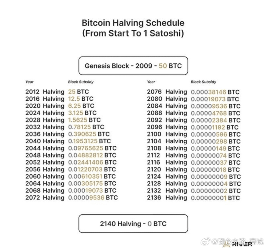 揭秘比特币一万刀到底是多少