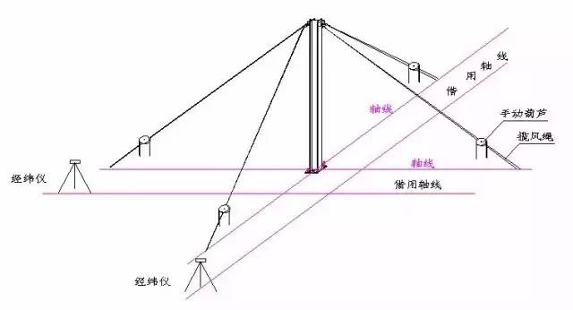 钢结构安装，技术流程与要点解析