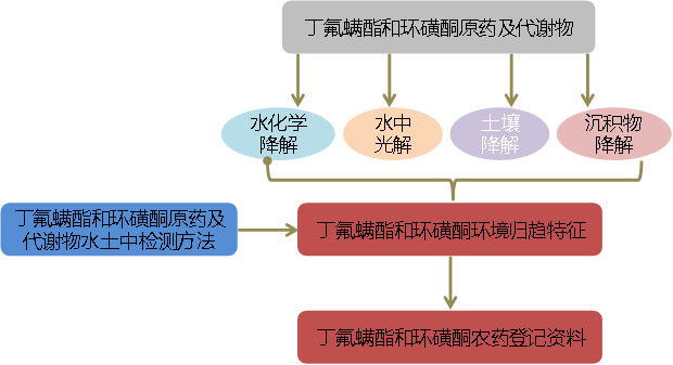 农业科技成果的特点及其影响力