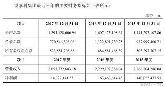 荣科科技重组，开启新征程，迈向科技产业新高峰