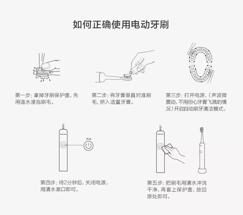 刷牙的科技革命阅读