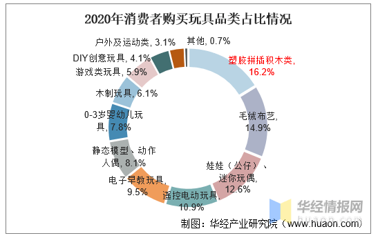 玩具标杆企业深度解析