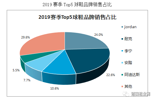 全国箱包鞋材价格走势分析