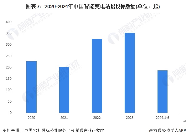 河南3D箱包建模行业排名及发展趋势