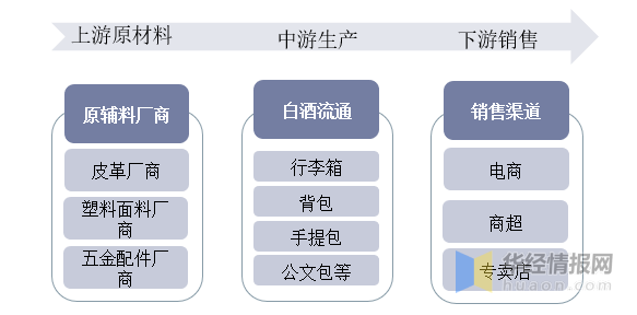 箱包所属的消费类别深度解析