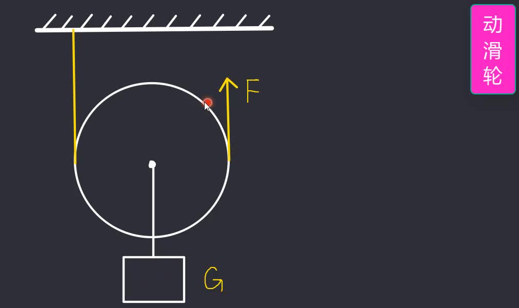 动滑轮与定滑轮，物理原理及应用探讨