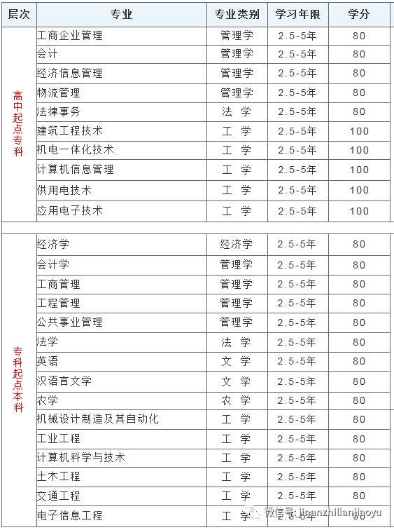 西南科技大学网络教育报名指南