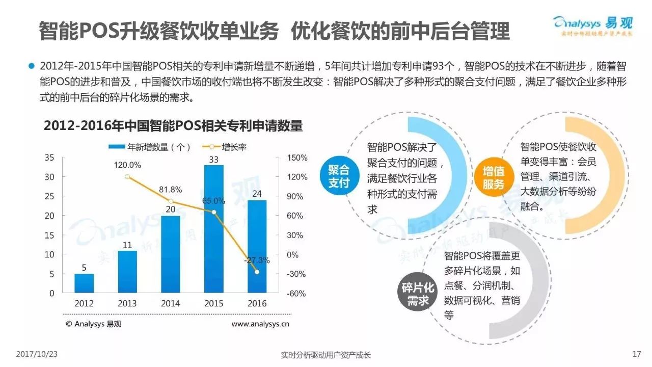 餐饮系统POS，提升效率与管理水平的关键工具