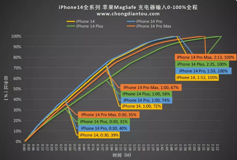 苹果手表存电时间与效率，深度探讨充电周期和最佳实践策略