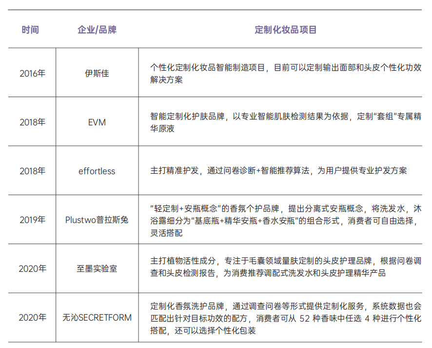 化妆品产品立项，从概念到市场的全方位解析