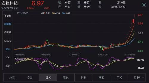 安控科技涨停原因的深度解析