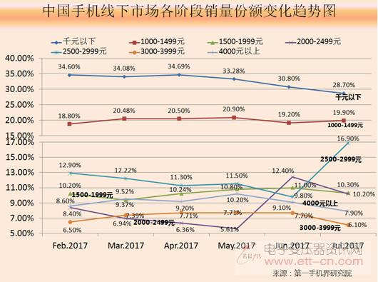 保千里手机销量深度解析