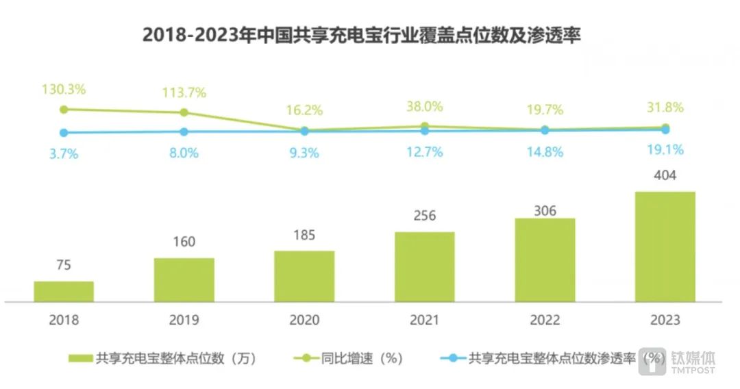 北京餐饮行业是否仍然赚钱，行业深度解析