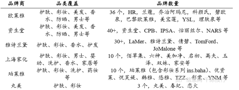 品牌化妆品批发价格深度解析