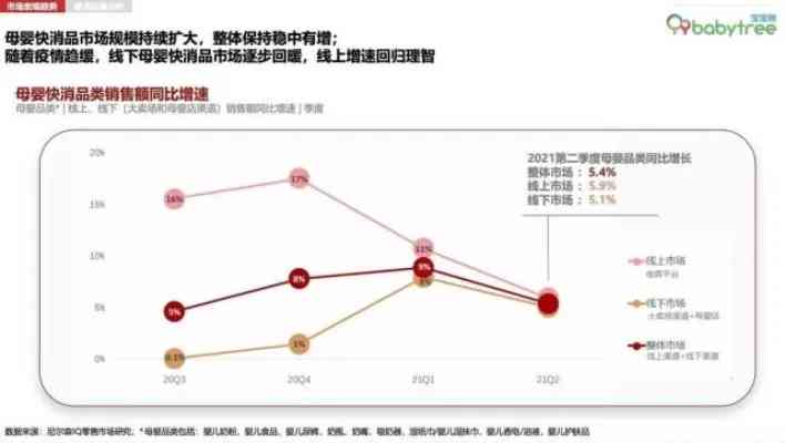 化妆品市场深度调查模板，洞悉行业趋势与消费者需求