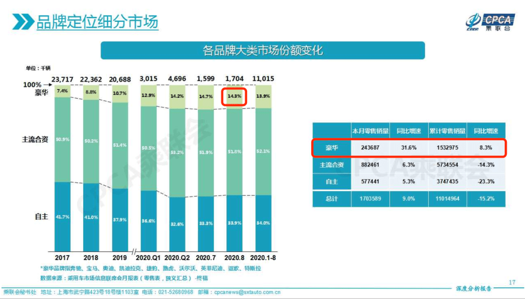 钟祥市餐饮行业工况监测报告