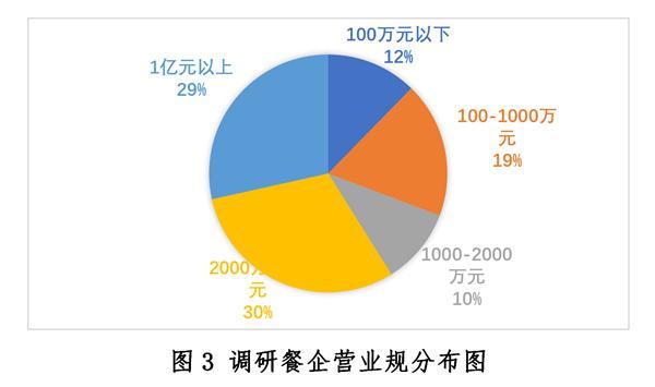 中国餐饮业的发展路径，历史、现状与未来展望