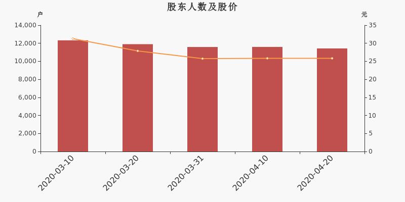 比创科技股价，探索与洞察