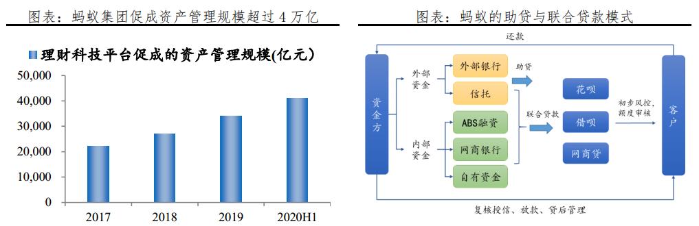 探索手机理财，哪个平台利息更高？