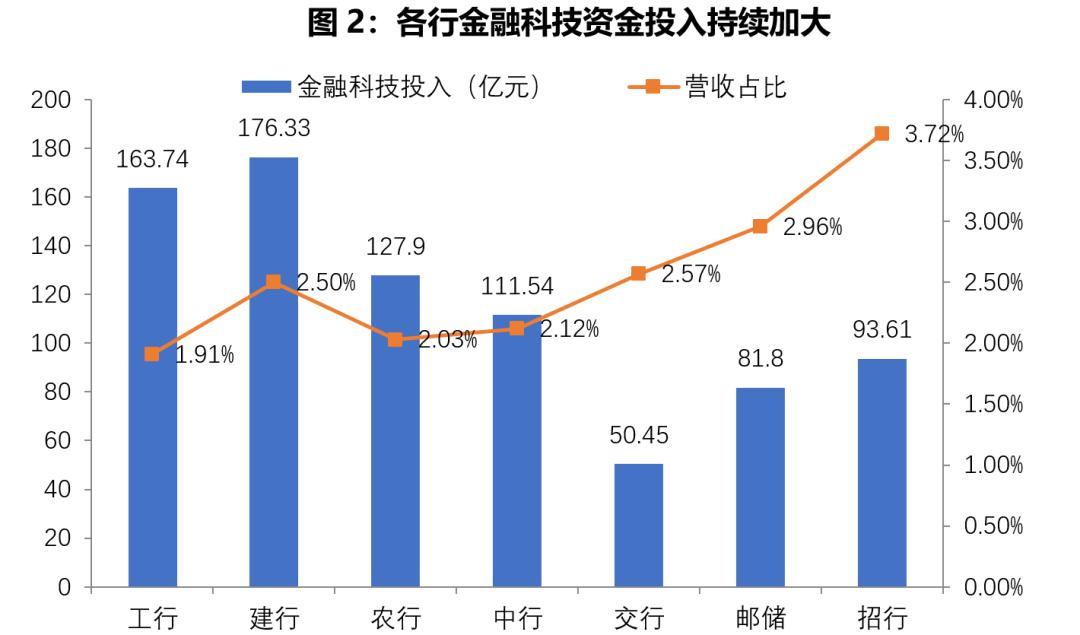 国内科技银行，重塑银行业的新力量