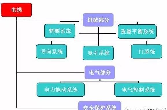 电梯维修，保障安全，确保高效运行的关键环节