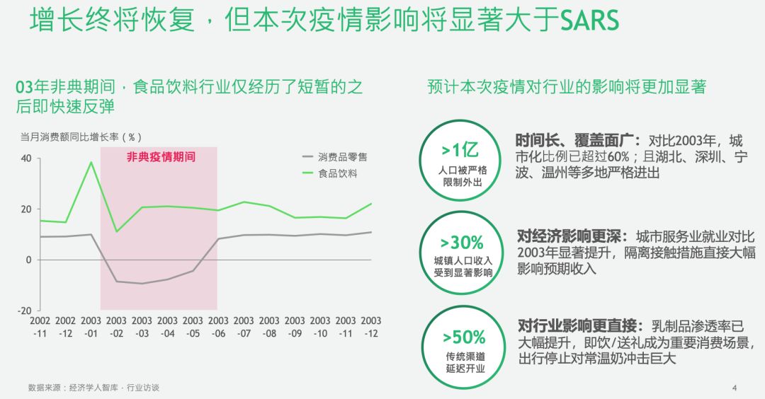 冠状病毒时期餐饮单位的挑战与机遇