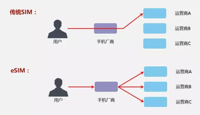 手机运营商授权深度解析，概念、作用与意义