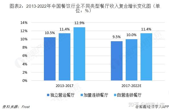 餐饮行业从业考试时间解析