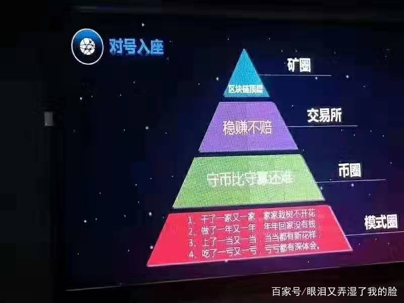 比特币的获取途径与策略