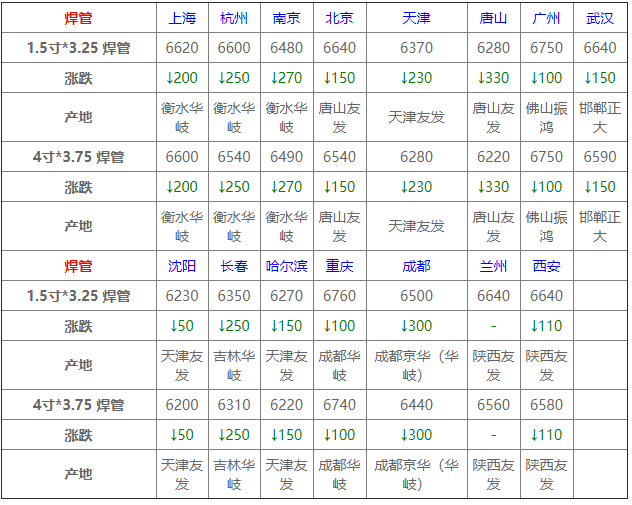 探索比特币价格的海洋，如何查看实时信息