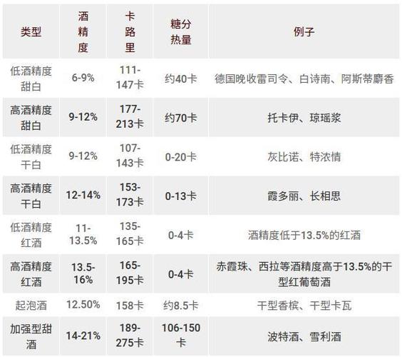 揭秘，10杯红酒的卡路里含量