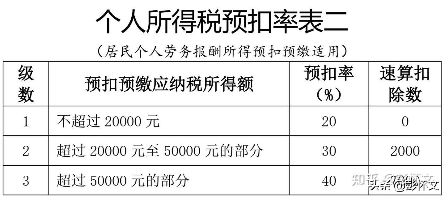 个体餐饮所需税收概览